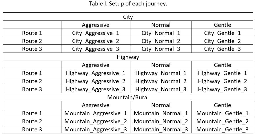 Setup of each journey