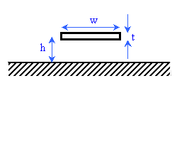 A Trace over a Ground Plane