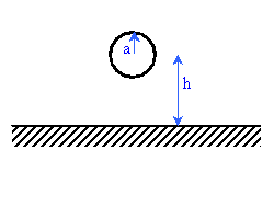 a wire over a ground plane