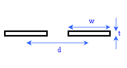 two horizontally separated traces