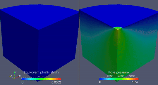 3D hydromechanical simulation of porous rock