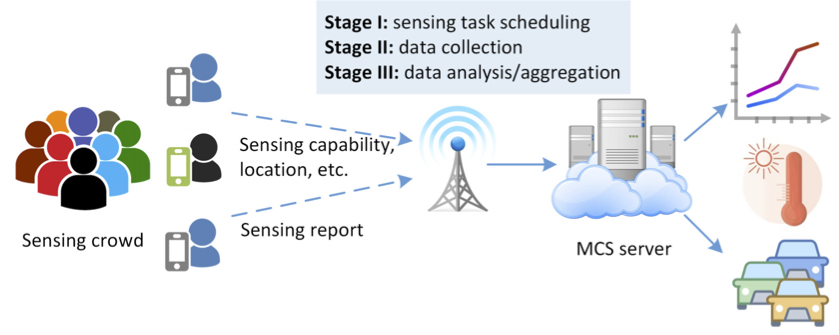 iot