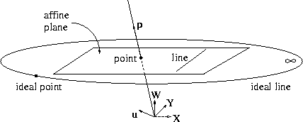 \begin{figure}\centerline{
\setlength{\epsfysize}{1.5in}\epsfbox{affine_plane.eps} }
\end{figure}