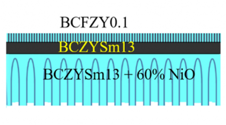 PictureOxygen exchange and bulk diffusivity of BaCo0.4Fe0.4Zr0.1Y0.1O3-δ