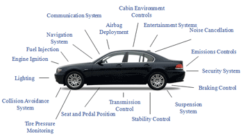 Automotive Systems