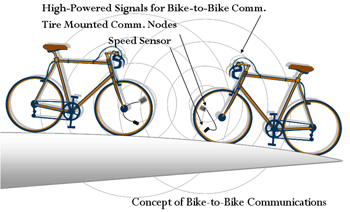 Wireless bike-to-bike communications