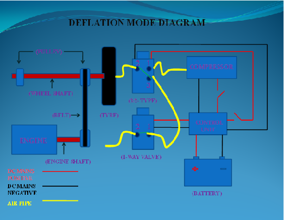 Deflation Mode Diagram