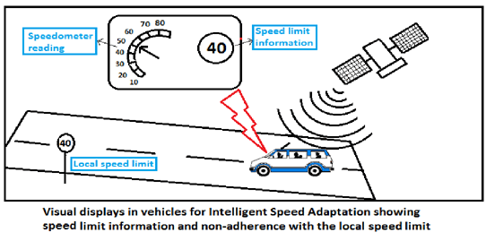 Intelligent Speed Adaptation