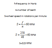 Wheel Speed Calculation