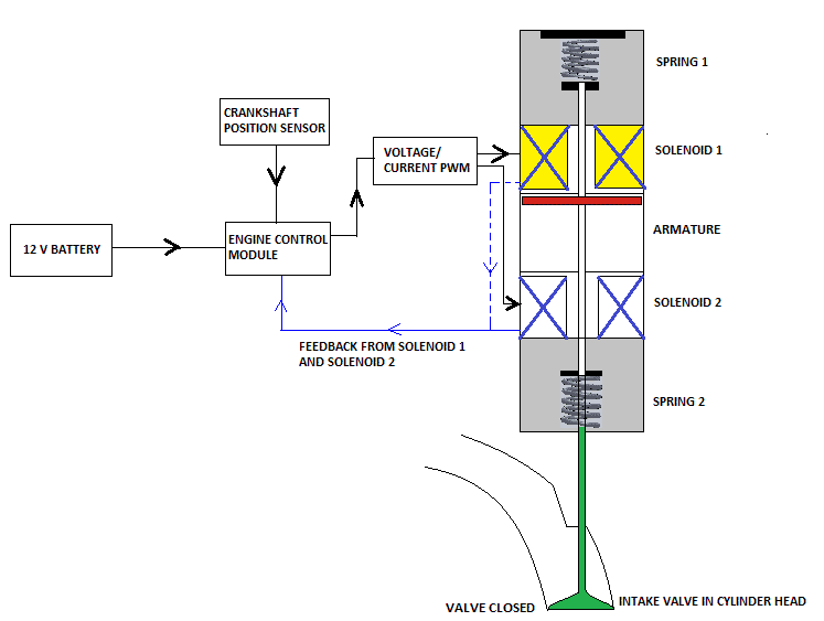 Electromechanical Actuator 1