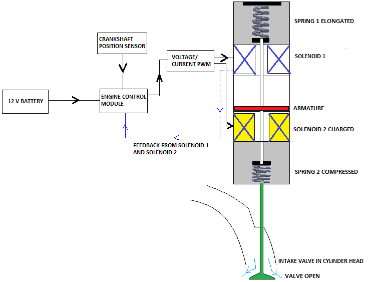 Electromechanical Actuator 2