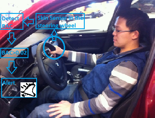 Clemson Vehicular Electronics Laboratory: Alcohol Sensor