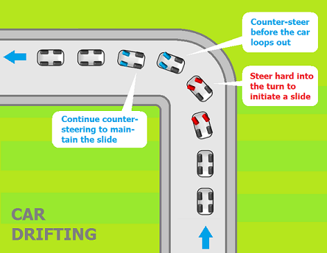 Illustration of Car Drifting