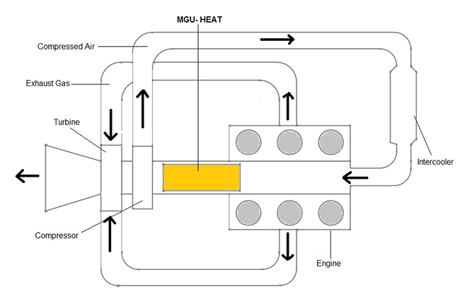 MGU-Heat Model