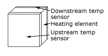 Membrane airflow sensor