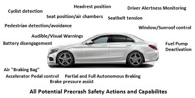 All Potential Precrash Safety Capabilities illustration