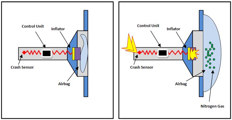 20 Awesome Airbag inflator design for Girl