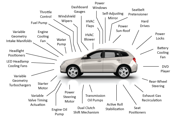 Electric Motors in an Automobile