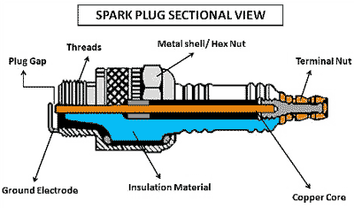 spark plug cross-section