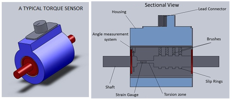 Cross-sectional view of a torque sensor