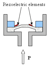 pressure sensor using piezoelectric elements