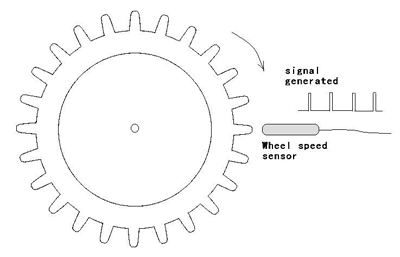 illustration of a wheel speed sensor