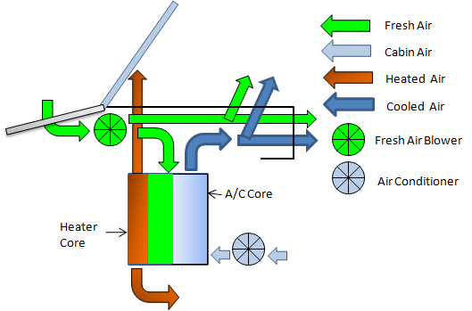 free power electronics applied to