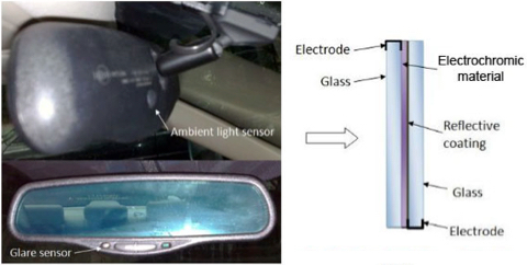 clemson vehicular electronics laboratory auto dimming mirrors auto dimming mirrors