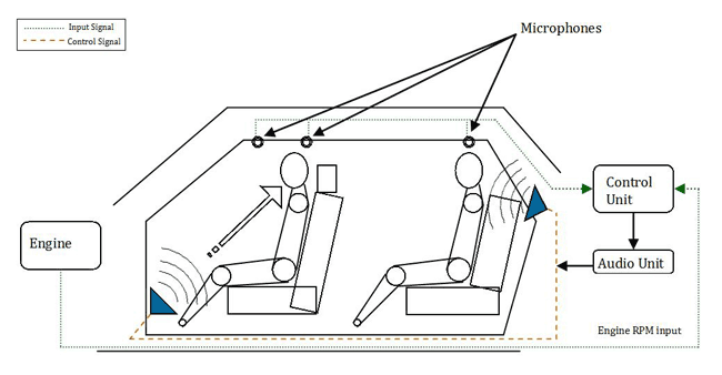 Active Noise Cancellation Software