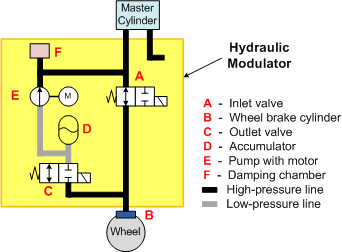 hydraulic modulator