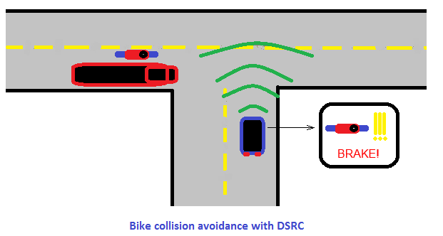 Bike collision avoidance with DSRC