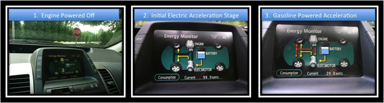 Prius Power-Flow Display