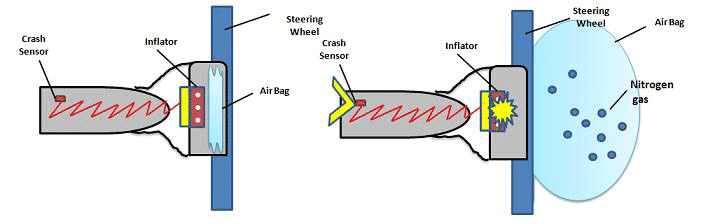 Clemson Vehicular Electronics Laboratory: Airbag Deployment Systems