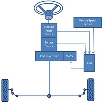 electric power steering diagram