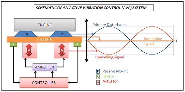 Schematic of AVC system