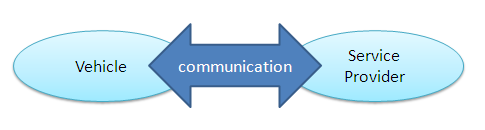 Vehicle to Service Provider Communication