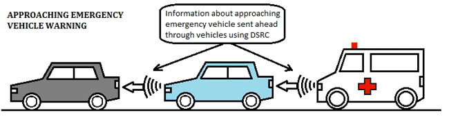 Emergency vehicle warning with DSRC