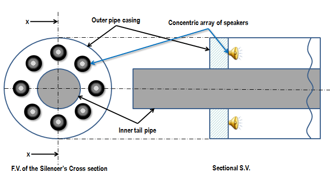 Block diagram of exhaust noise cancelation