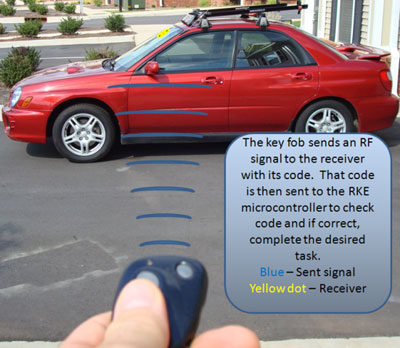 keyfob transmitting a signal to a car parked in a driveway