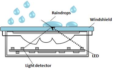rain sensor
