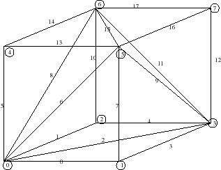 local numbering of hexahedron edges