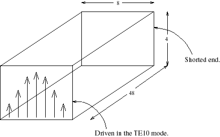 rectangular cavity with field imposed at one end