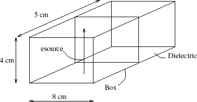 waveguide loaded with dielectric at one end