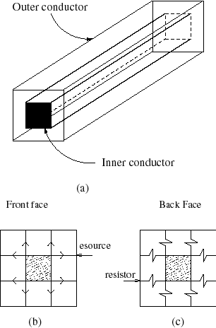 rectangular coaxial waveguide