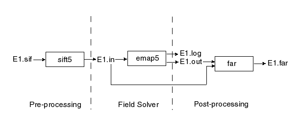 EMAP Software flow diagram