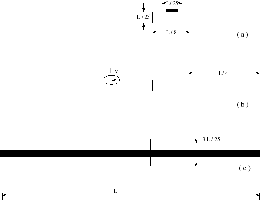 center-fed dipole on a dielectric slab