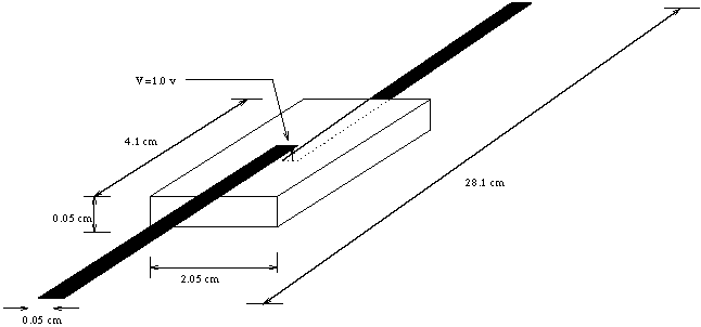 dipole antenna with a dielectric block in the middle