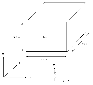 0.2 wavelength cube