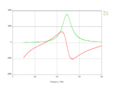 Input impedance plot