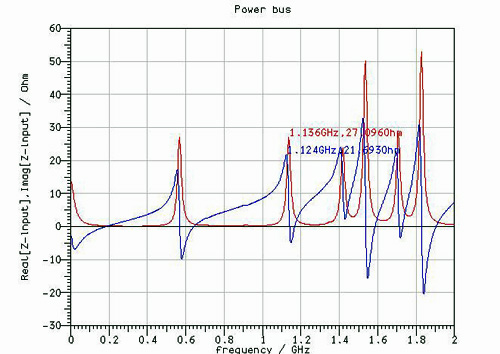 input impedance plot